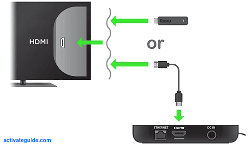 roku activation connect HDMI